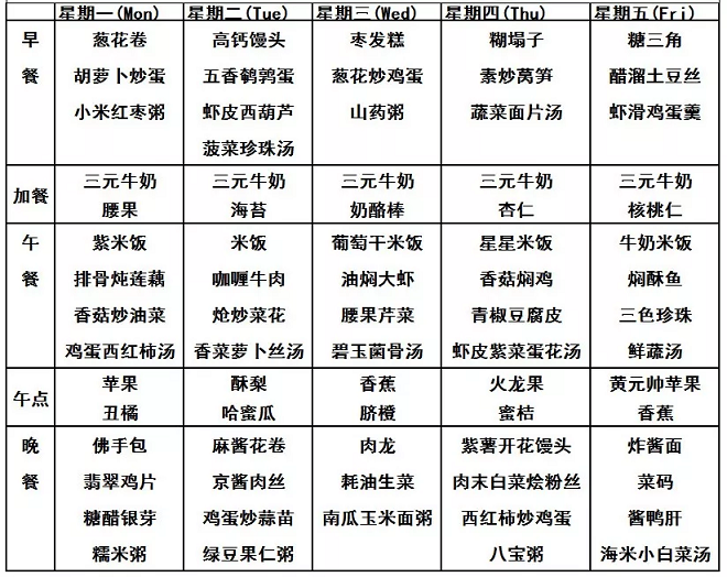 诺亚舟国际幼教:家长须知 | 疫情防控期间的幼儿膳食营养,应当这样做